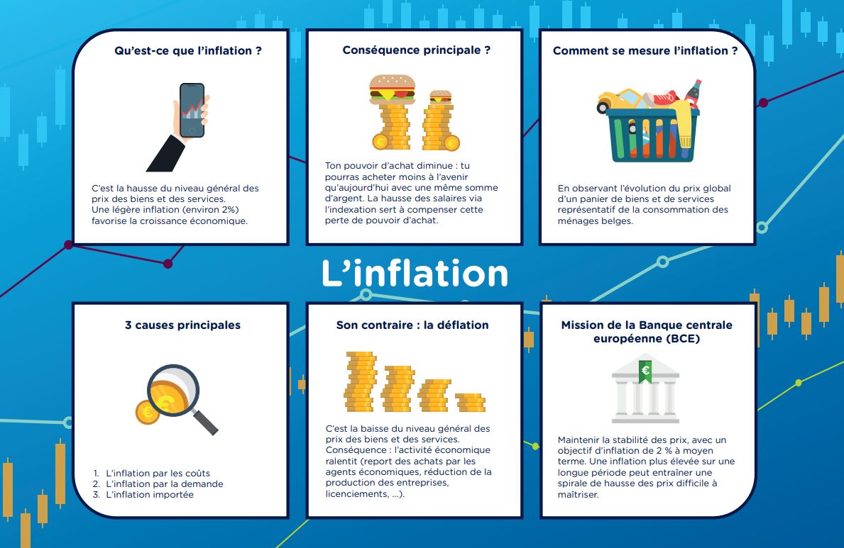 Affiche avec des informations sur l&#039;inflation