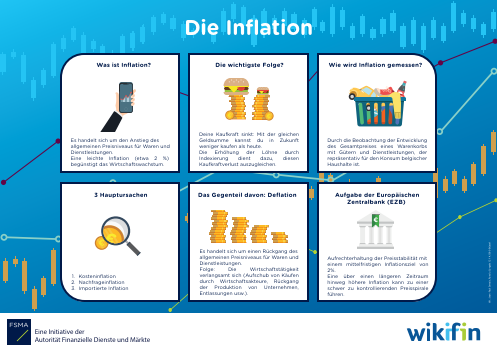 Screenshot poster Die Inflation